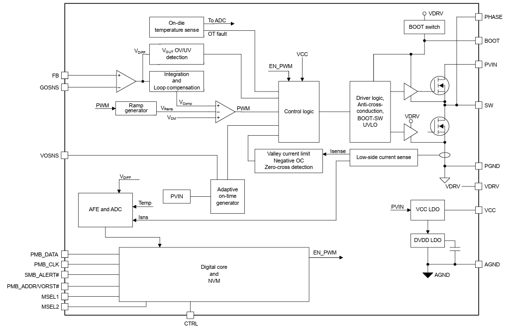 Block Diagram - Texas Instruments TPS546C25 4x Stackable Buck Converter